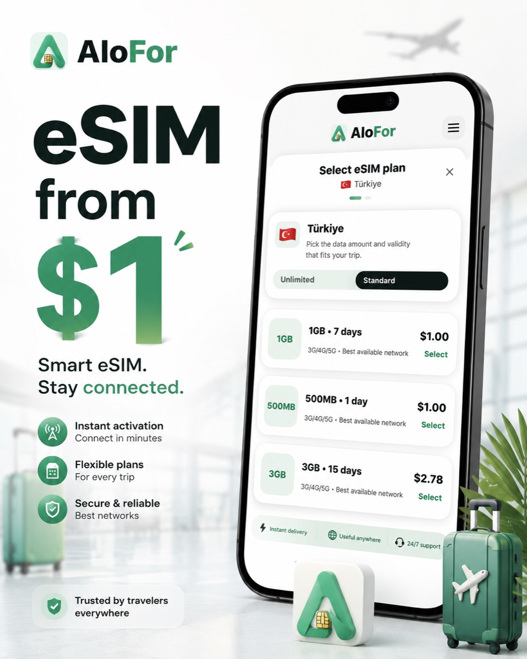 AloFor eSIM from $1 for international travel